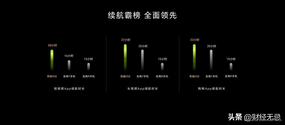 荣耀x50官方新机型即将上市,荣耀新品x50实力好屏超能续航5g