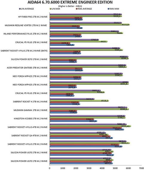 惠普fx900plusssd固态硬盘,惠普fx900prossd