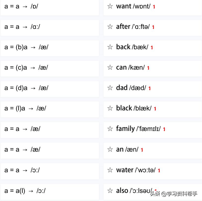 48个国际音标系统学习讲解,国际音标48个音标快速记忆口诀