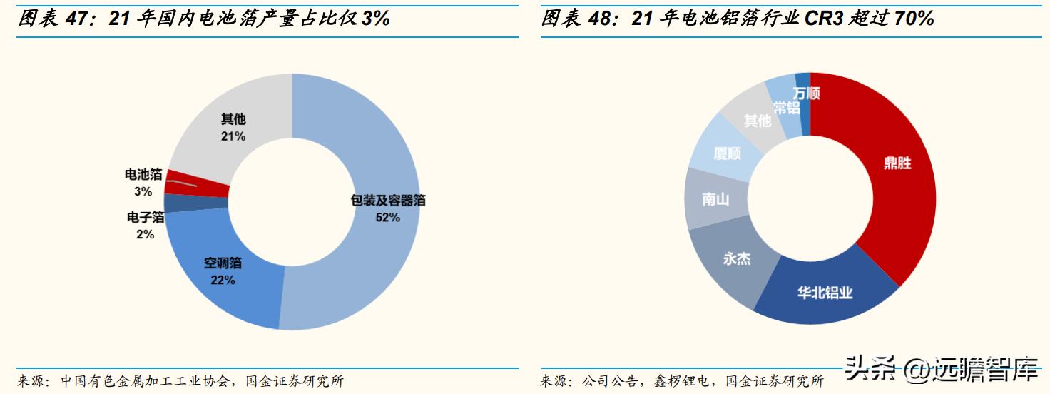 天山铝业股龙头,天山铝业利润的可持续性