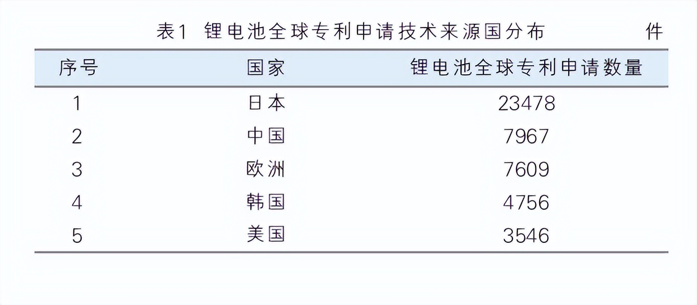 锂电热潮下,化工从哪儿掘金?关注这些材料!