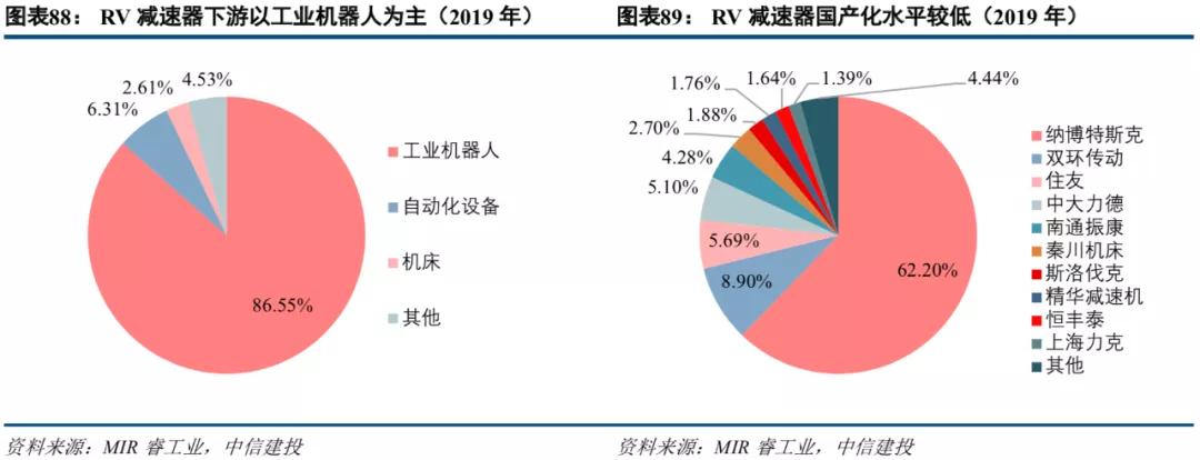 中信建投市场处于多空交织阶段,中信建投2022年投资策略