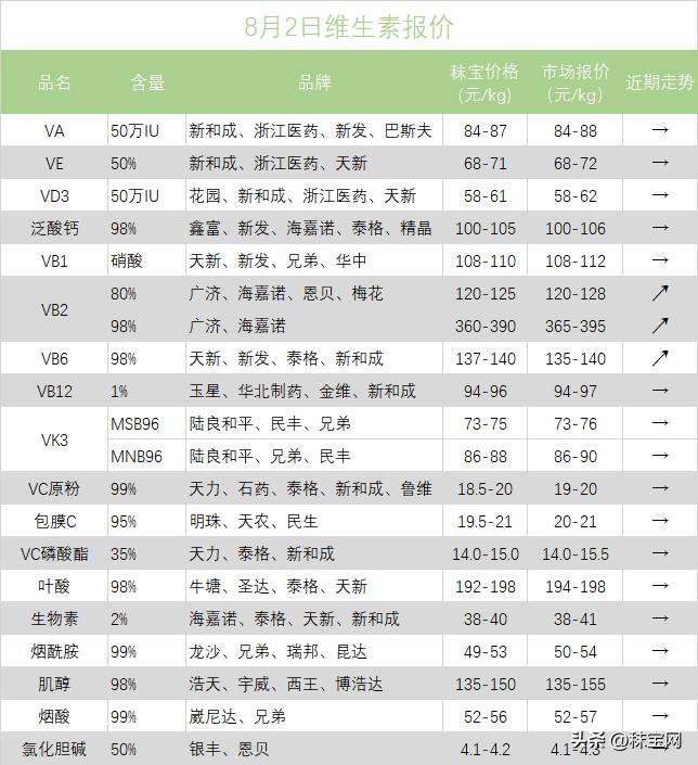 2023年至2024年赖氨酸价格,氨基酸价格10月份的走势