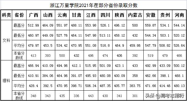 全国顶尖独立学院和公办大学比较,这两所公办二本校名却像独立学院