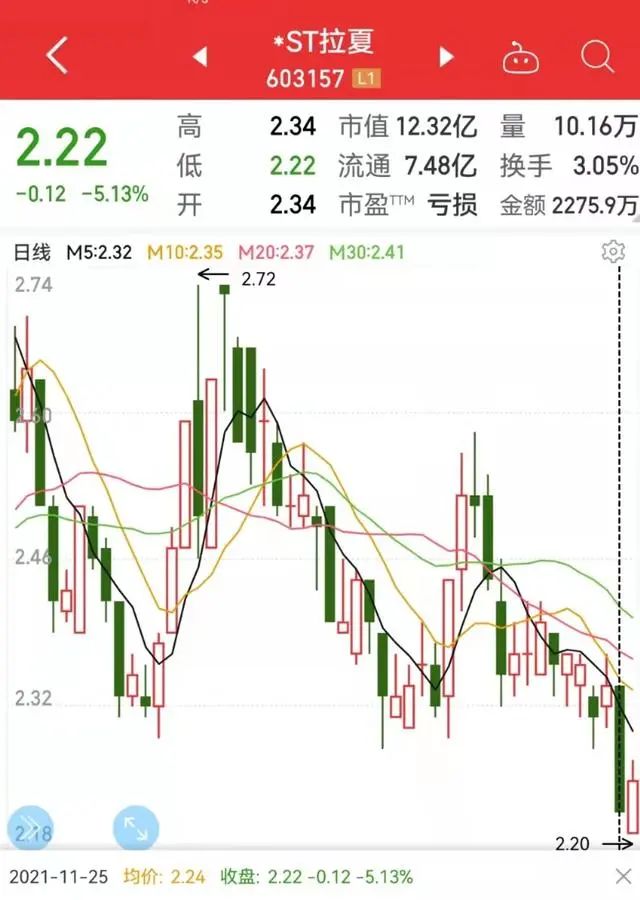 拉夏贝尔直播间为什么突然火了,拉夏贝尔直播捡漏