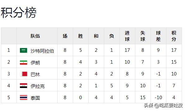 2002世界杯中国十强赛对阿曼,2002世界杯预选赛十强赛伊朗