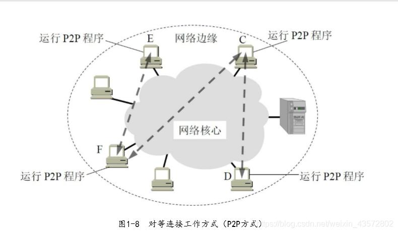 计算机网络概述视频,计算机网络概述及网络设备