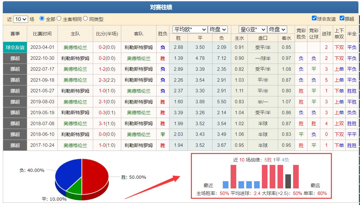 竞彩5场过关推荐,5.1竞彩足球比分推荐
