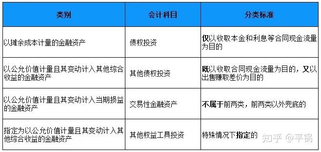 新会计准则金融资产的确认和计量,企业会计准则金融资产新旧对比