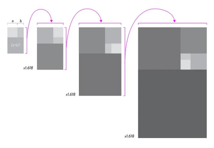黄金比例螺旋线怎么画,拍照黄金比例线怎么用