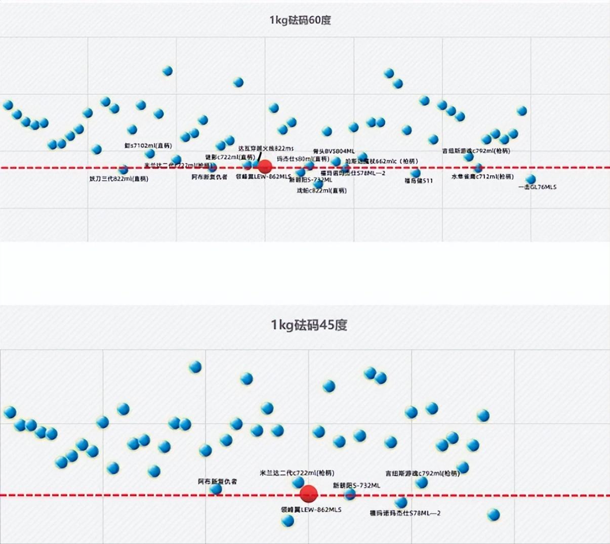领峰翼862mls性能测试,领峰翼862mls配斯塔迪克