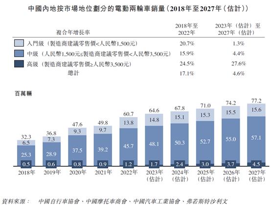 雅迪电动车和爱玛电动车排行榜,电动车排行榜哪个品牌电动车好