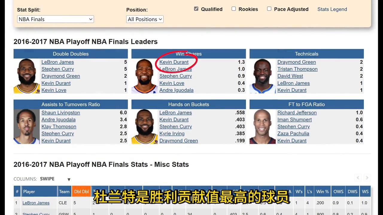 胜利贡献值跟正负值的区别,胜利贡献值和正负值哪个重要