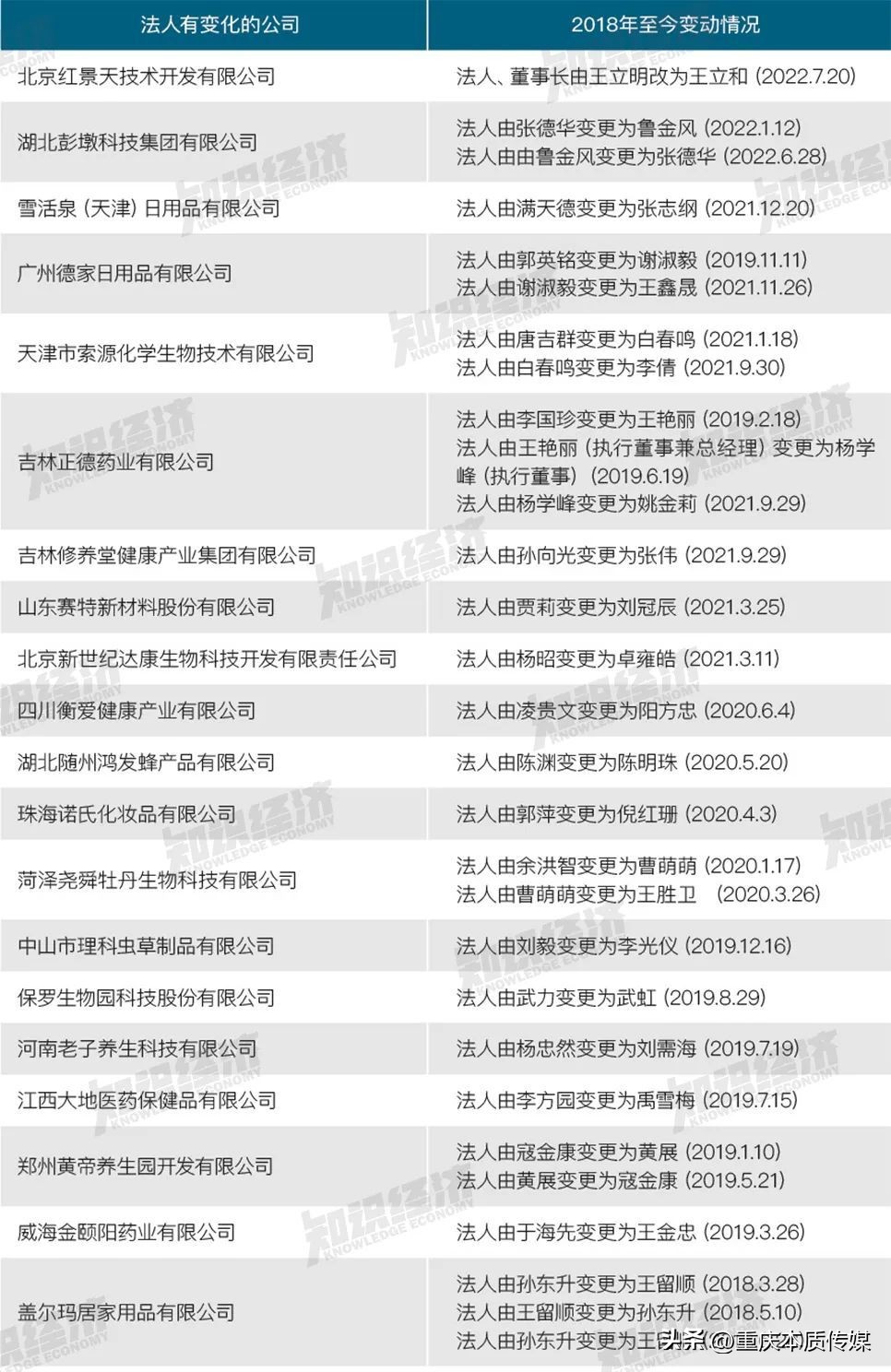 盘点|50家直销申牌未果企业报告