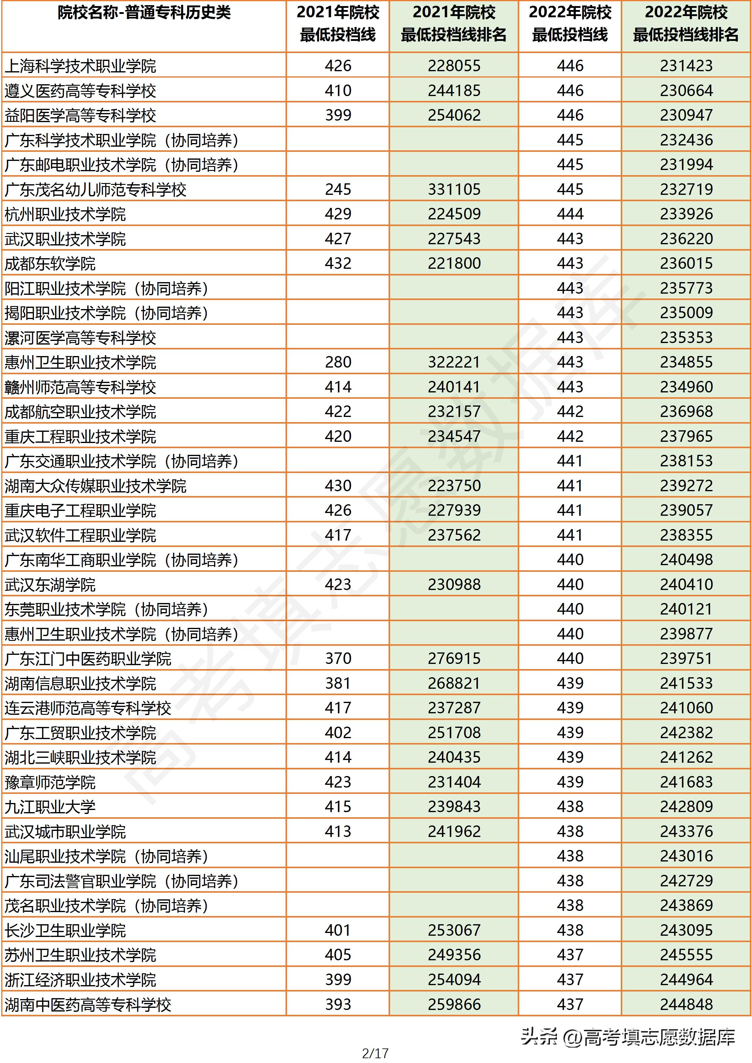 2021年广东高考物理投档线,2023广东物理类投档线
