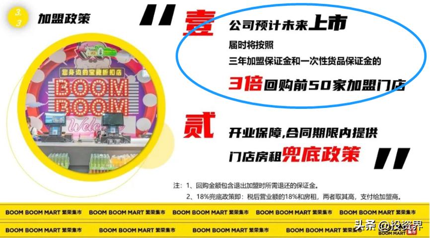 网红折扣店投资,网红折扣店投资多少