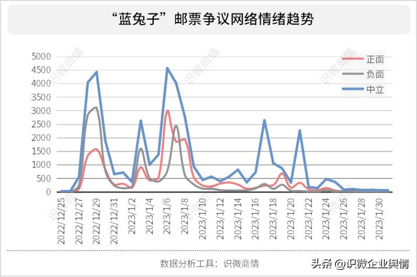 18年企业负面事件,2023工信企业舆情事件