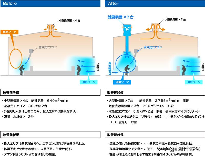 工业设计散热孔图片欣赏,日本工厂大门效果图
