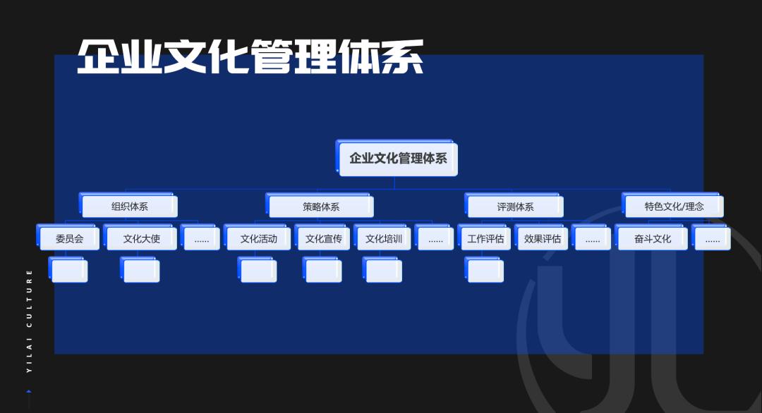 对公司企业文化的理解和看法,公司应该如何正确认识企业文化
