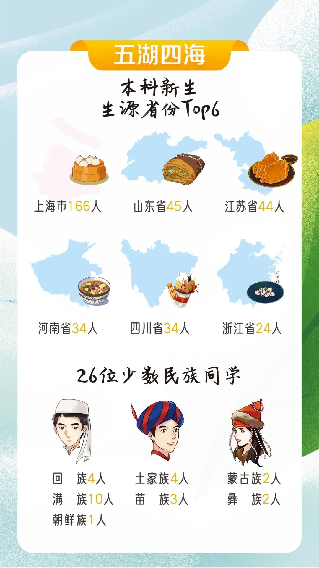 上海科技大学和211大学的不同之处,上海科技大学牛不牛