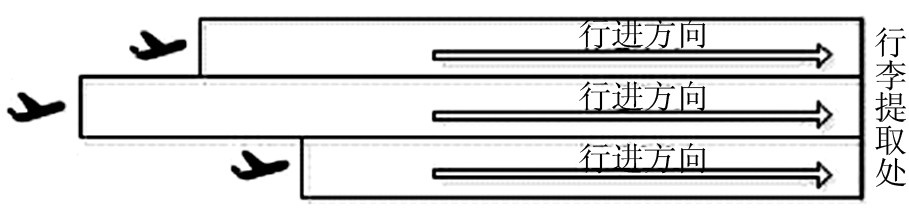 机场陆侧交通的特点,机场旅客行程轨迹