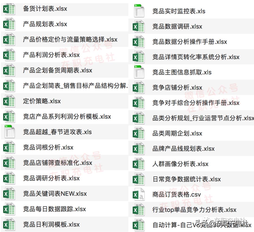 电商运营打造爆款,电商爆款表格关键词
