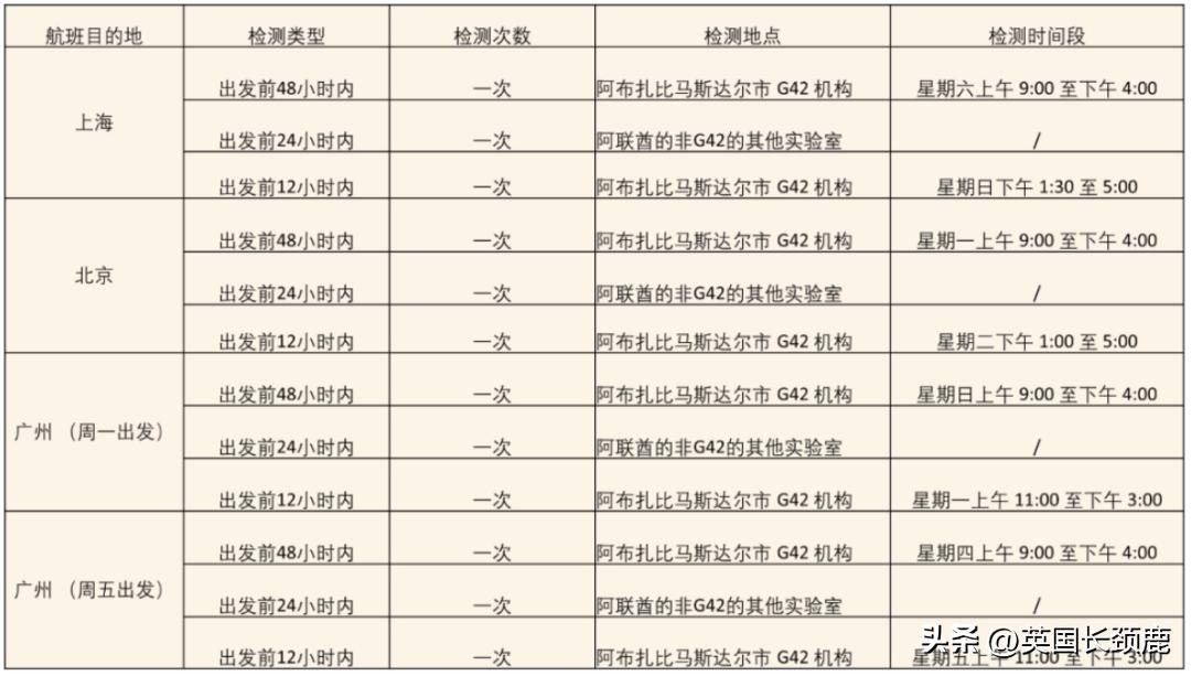 中国飞国际航空客机,中国飞国际航班