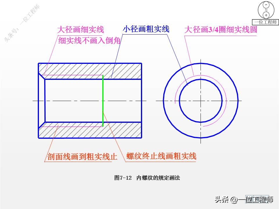 cad标准件工具栏如何调出来,cad怎么添加标准件扩展工具
