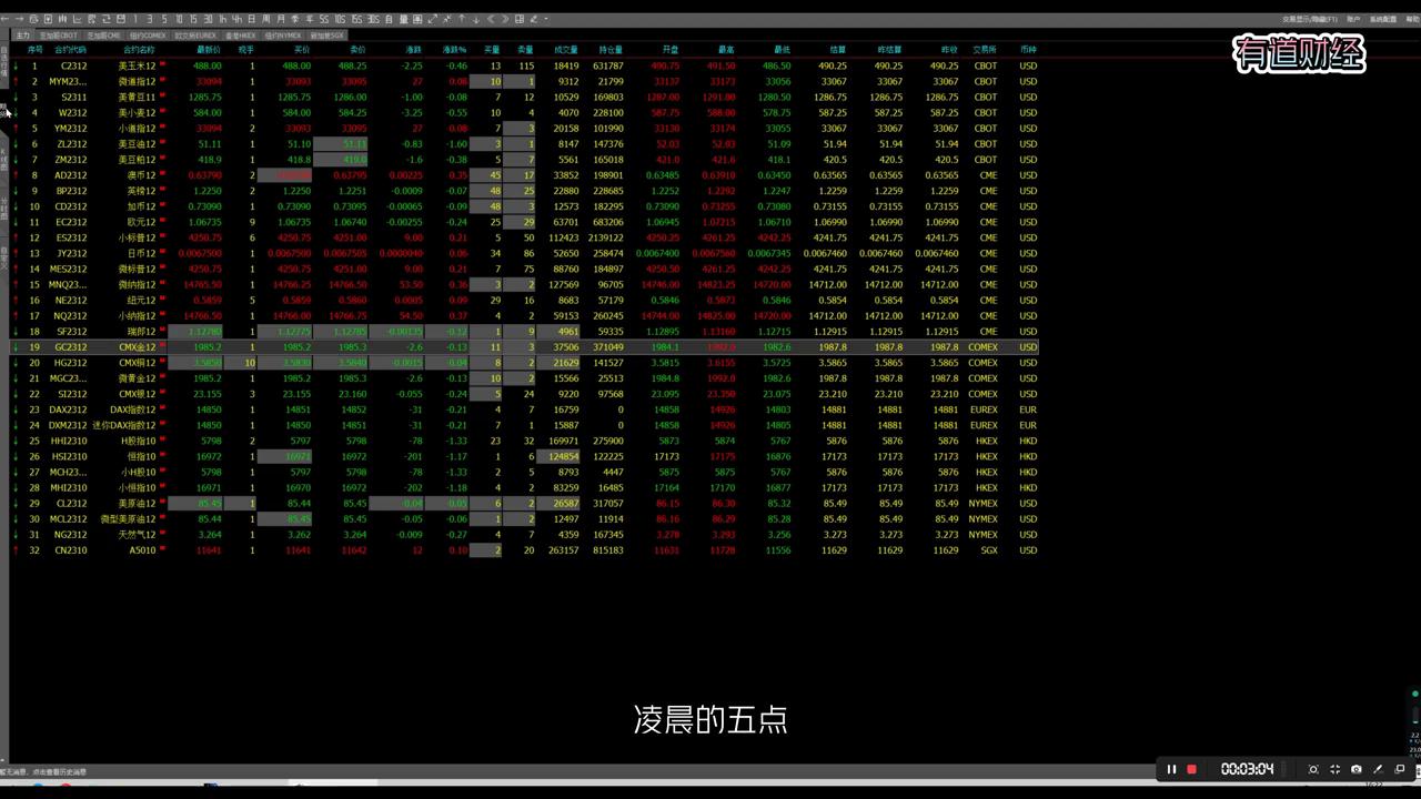 国内外期货市场比较,国内外期货行情
