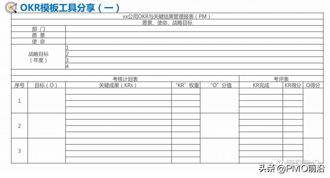 okr工作法图解教程,一张图看懂okr工作方法