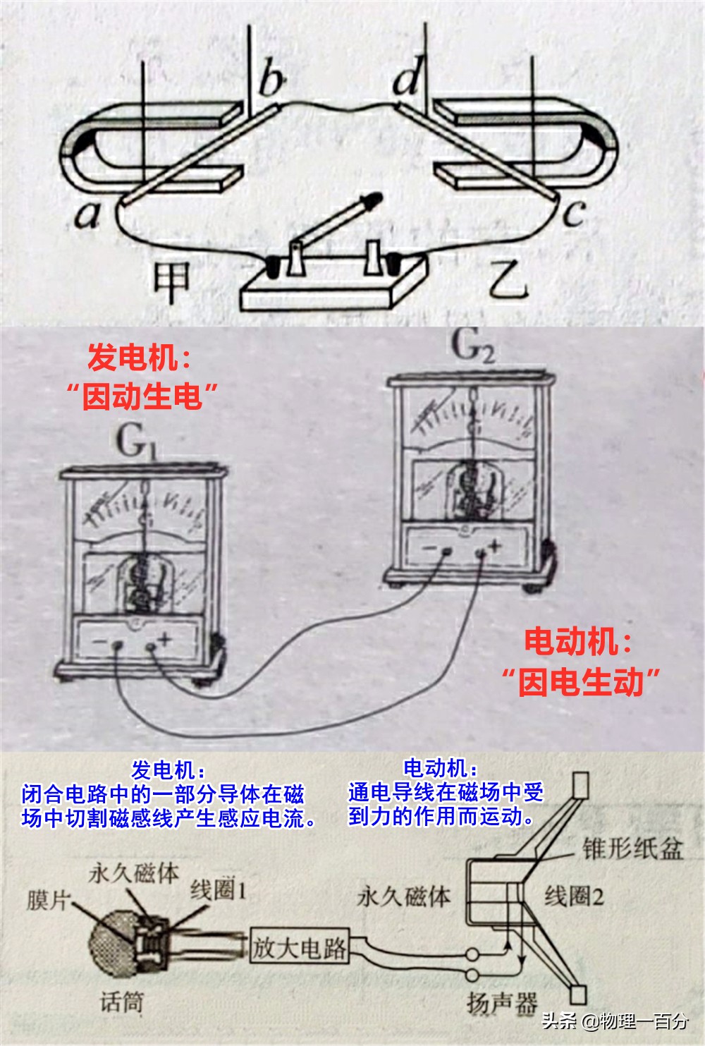 初中生快速提高成绩必看的四张图,初中物理38张示意图大全