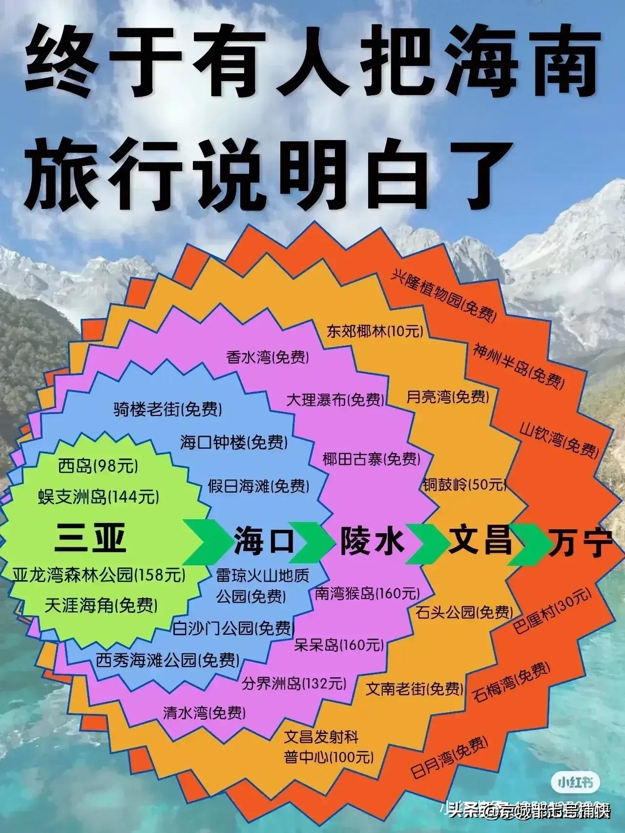 十二月份去哪里旅游比较暖和,一月到十二月最适合旅游的地方