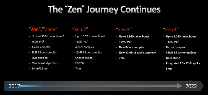 3-5-2阵型在现代足球比赛中的使用,足球最强阵型4-3