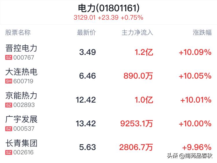 周末影响a股走势的财经消息解读,a股好消息袭来周四股市行情前瞻