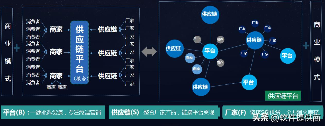 电商如何实现人货场的重构,电商中如何进行人货场的重构