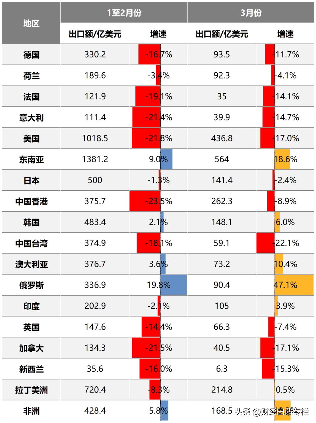 久违的外贸出口,久违的出口