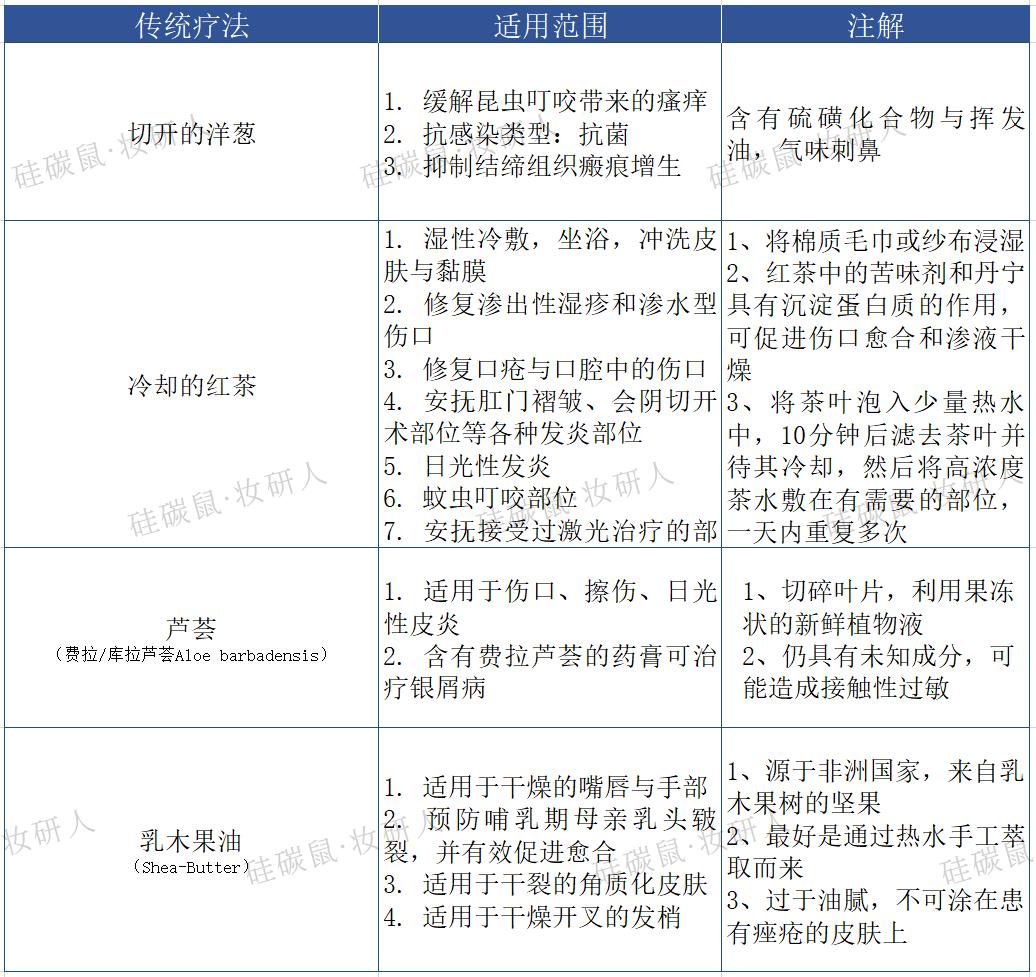 积雪草跟油橄榄哪个消炎效果好 (油橄榄和积雪草哪个适合油皮)
