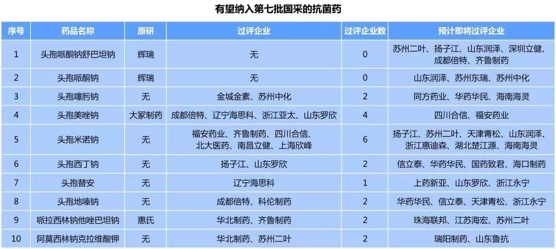 第七批国采,华海药业第七批国采