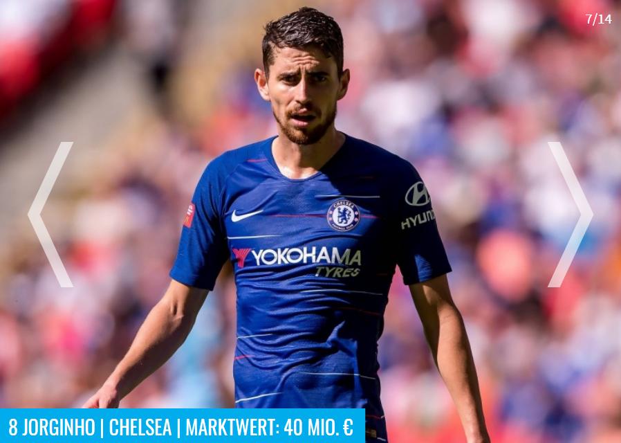 2020意大利球员身价排名,国际米兰几个意大利球员