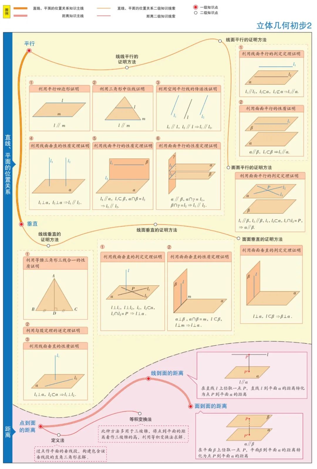 收藏高中数学思维导图最全清晰版,高中数学超级经典思维导图高清版