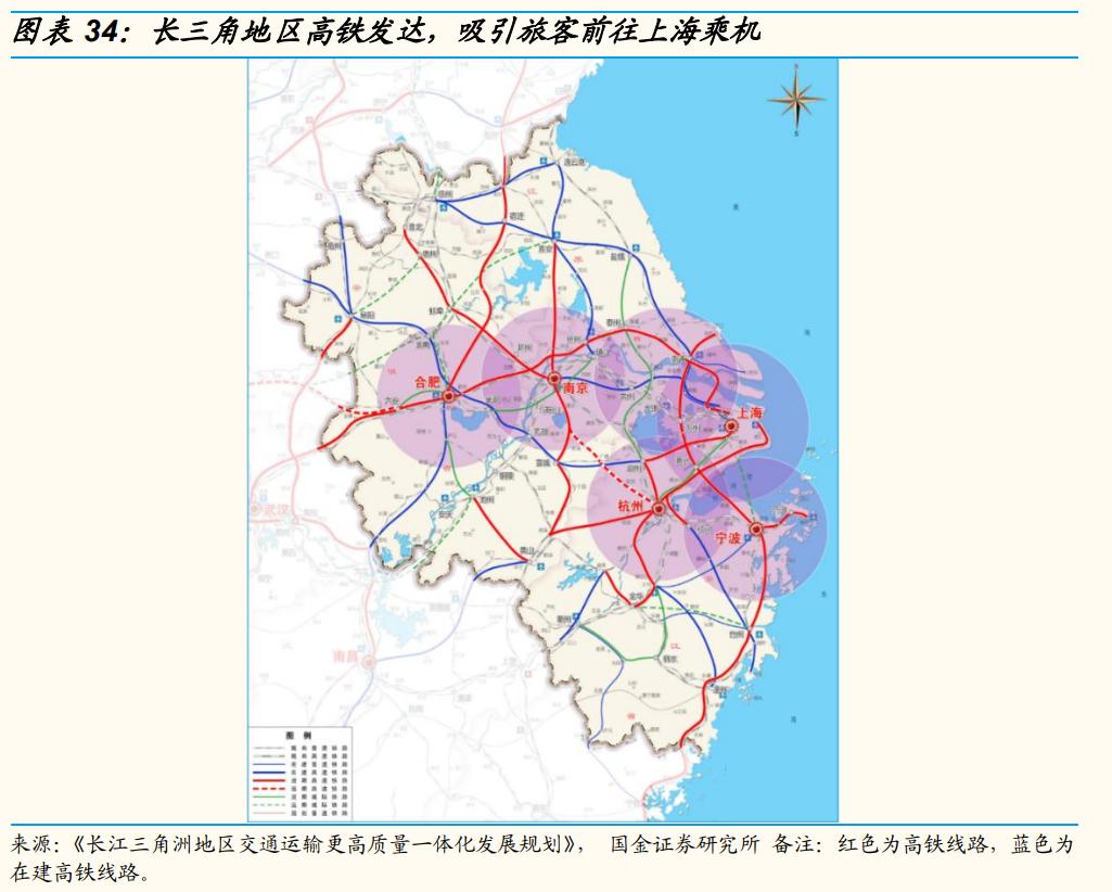 上海机场还有成长性吗,上海机场的发展前景