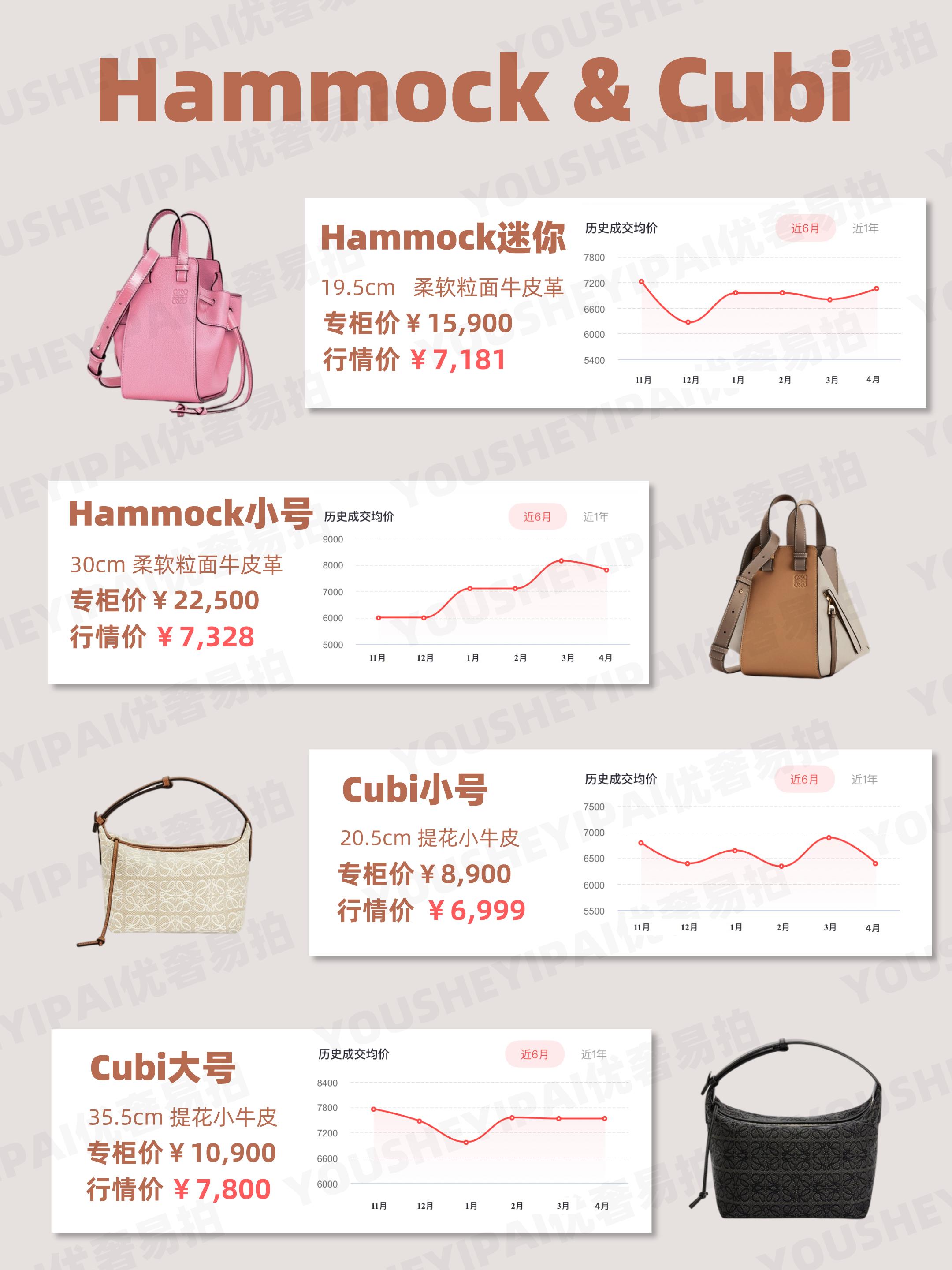 二手奢侈品行情参考网站,二手奢侈品交易行情