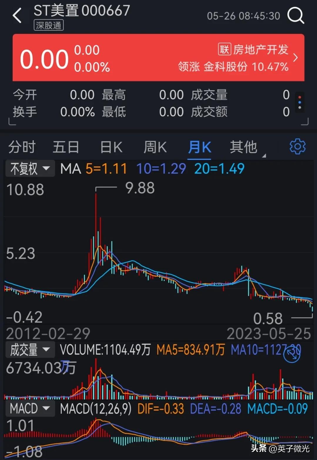 你知道天堂到地狱的距离吗？__一个股市小散的血泪史。