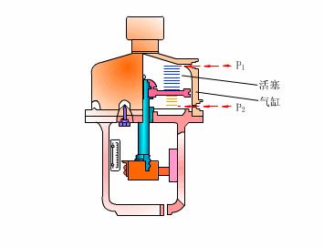 仪表阀门图例大全图片,化工常用仪表控制阀门