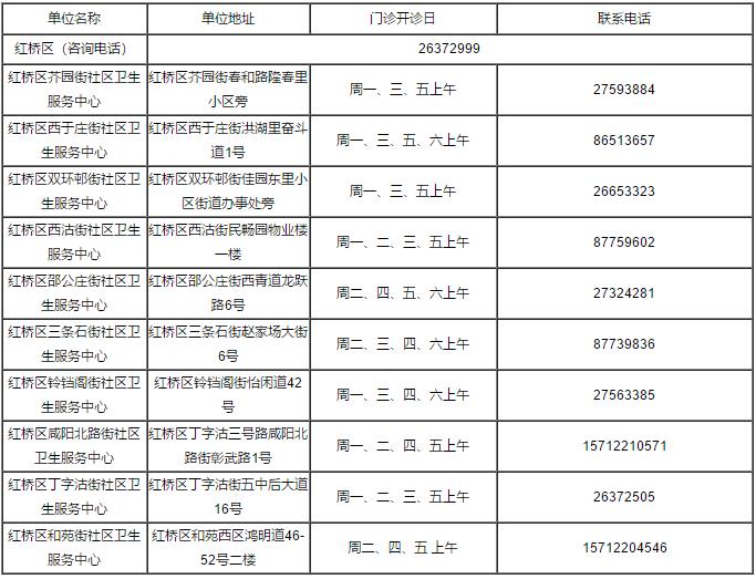 火速收藏！2022最新通讯录！人手一份，有了它走遍天津不用愁