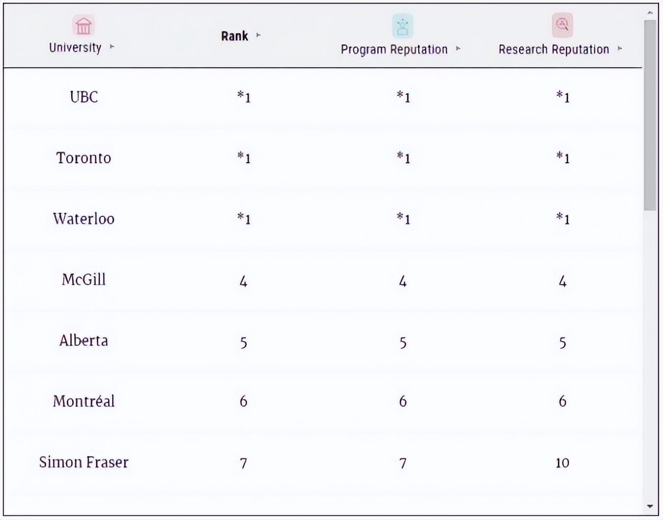 麦考林大学排名2024,2019麦考林加拿大专业排名