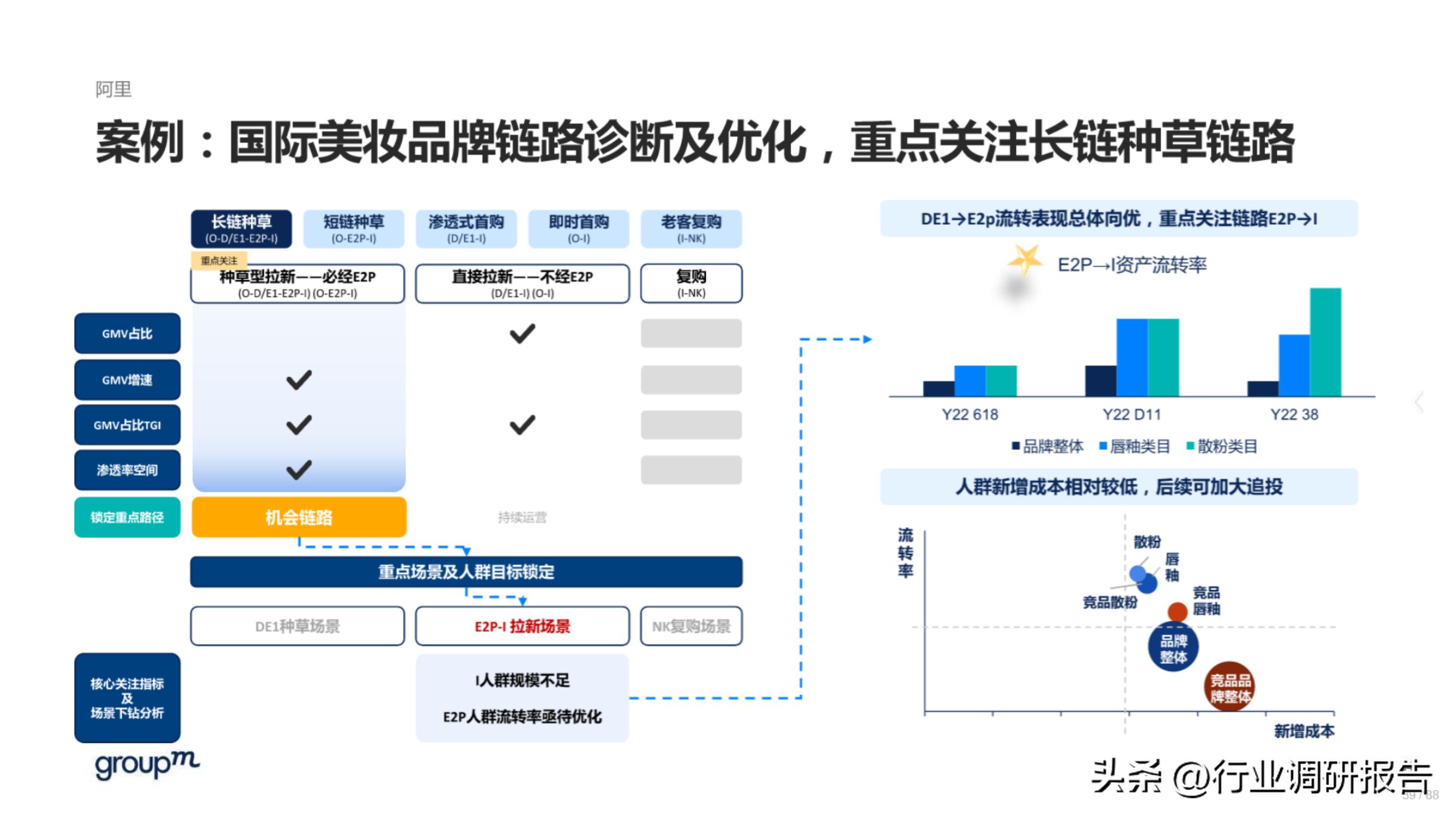 618电商趋势分析,2023年电商618生态洞察报告