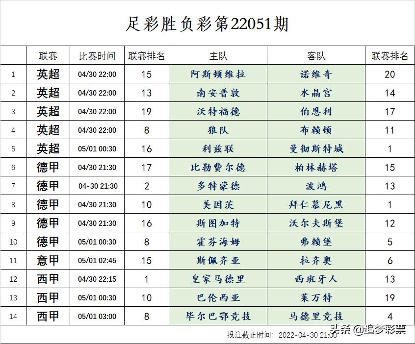 体彩胜负彩预测推荐23169,体彩胜负彩18142期