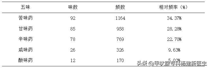 甲状腺癌术后嗓子哑怎么调养,甲状腺癌术后桥本患者调养