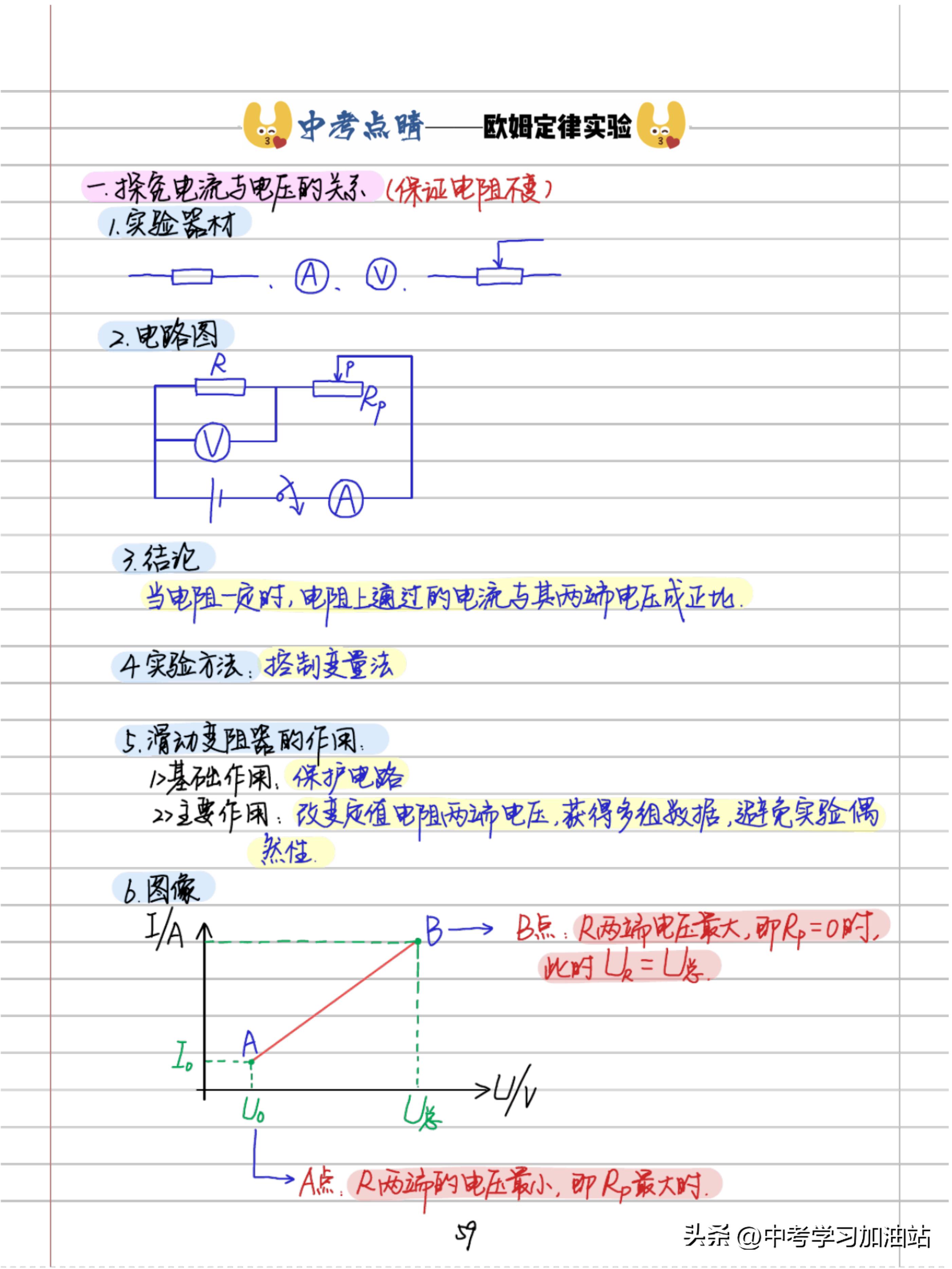 中考状元物理压轴题笔记完整版,物理好老师初中物理彩色学霸笔记